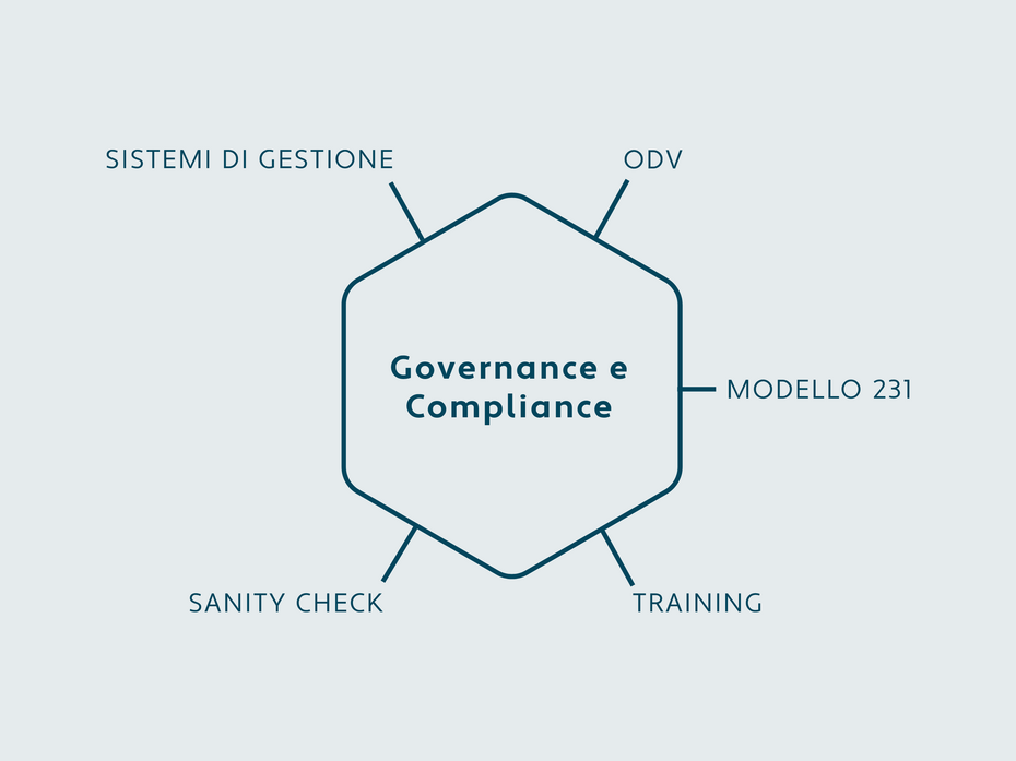 Your business Your business