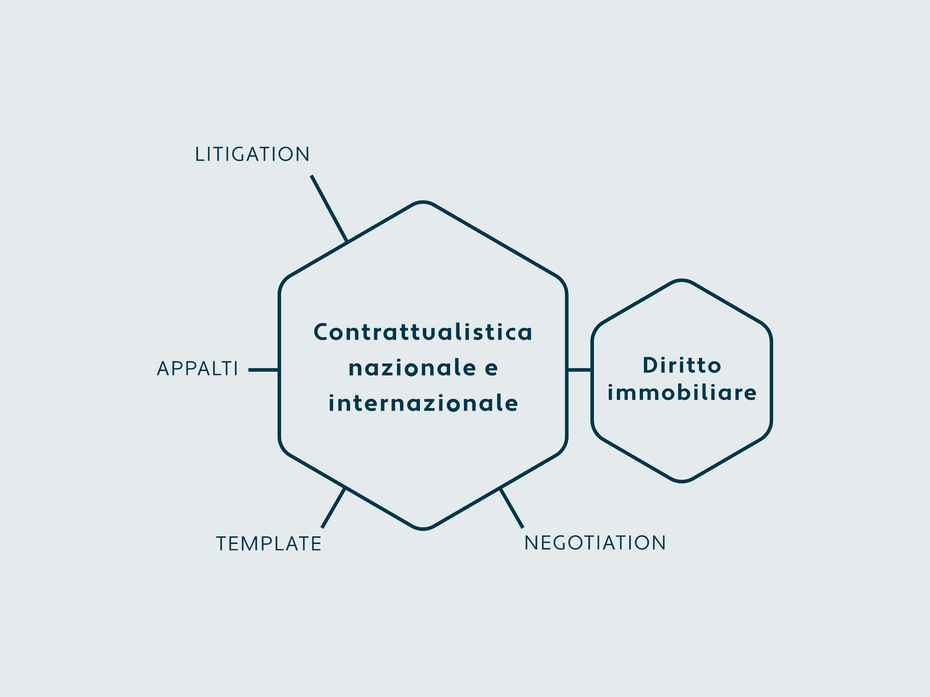 Your business Your business