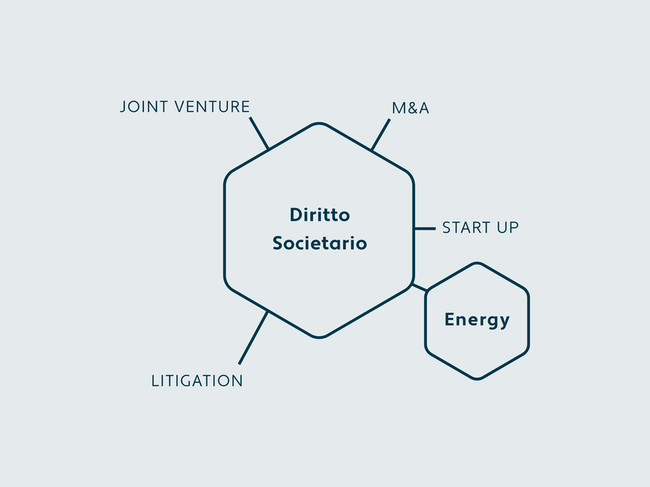 Your business Your business